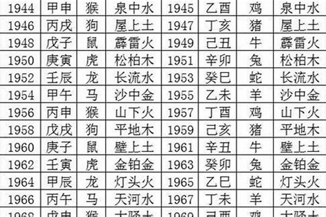 1970是什么生肖|1970年属什么生肖多少岁了 1970年属什么生肖 ...